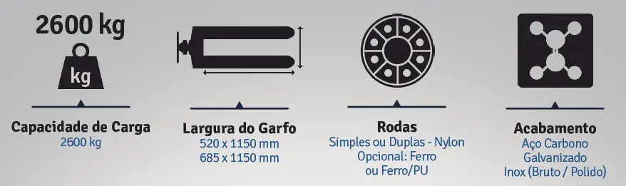 Imagem referente a Paleteira Manual